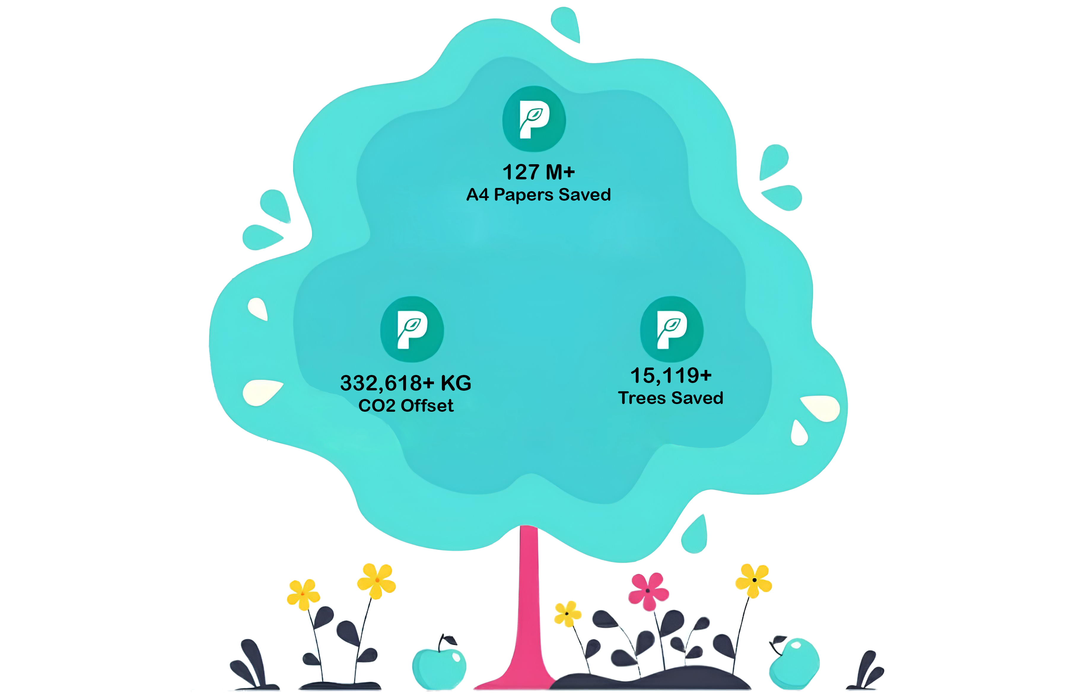 Presco Tree